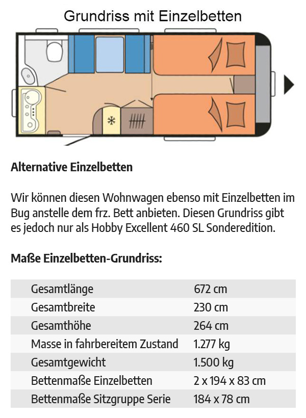 Wohnwagen für Rollstühle